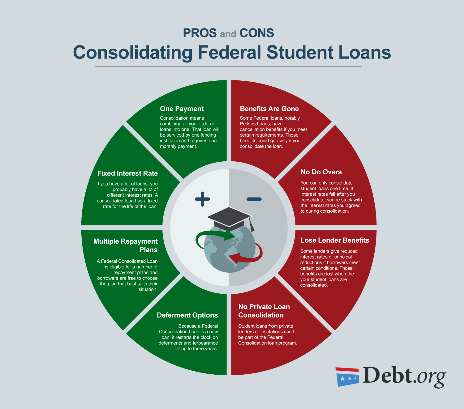 Student Loan Debt Counselors Reviews